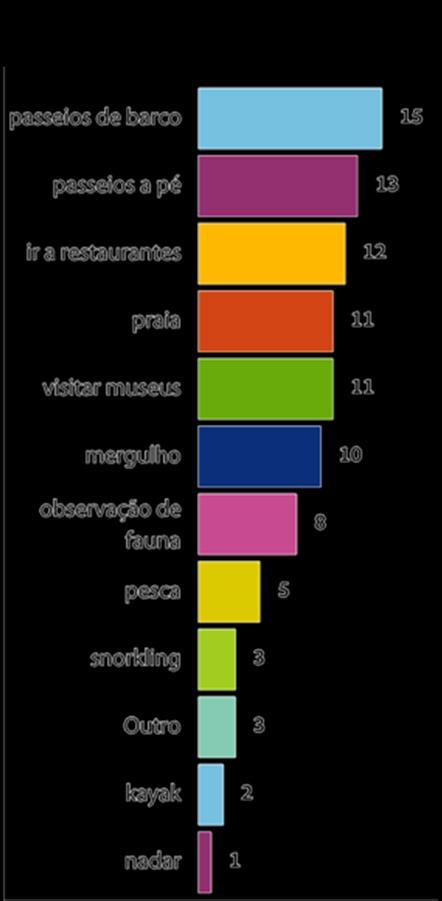 Gráfico 40_Frequência de páginas web que divulga cada uma das