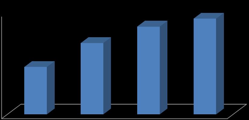 ATAQUES A BANCOS (Brasil 1º semestre 2011/2014) Crescimento 2013/14: 9,1% Crescimento 2011/14: 102% 1.800 1.600 1.400 1.200 1.000 800 600 400 200 0 838 1.