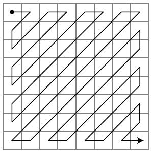 24 Figura 5: Ziguezague padrão (WOOTTON, 2005). Figura 6: Ziguezague modificado (WOOTTON, 2005). 3.