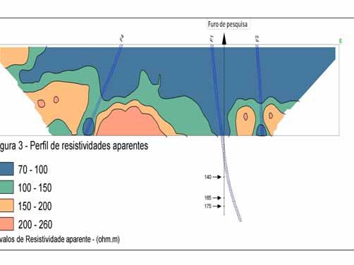 CONSIDERAÇÕES FINAIS Os estudos, operações e trabalhos de prospecção hidrogeológica devem ser assegurados por TÉCNICOS E CIENTISTAS ESPECIALIZADOS nas áreas da Geologia, Geologia Estrutural e