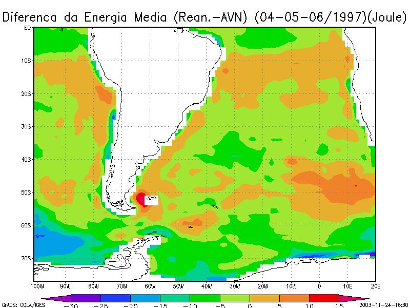 latitudes de 10º e 20º S.