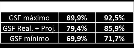 60% 61% 100% 100% 71% 80% 79% 104% 98% 95% 91% 83% 89% 73% 93% 82% 90% 69% 86% 84% 86% 87% 81%