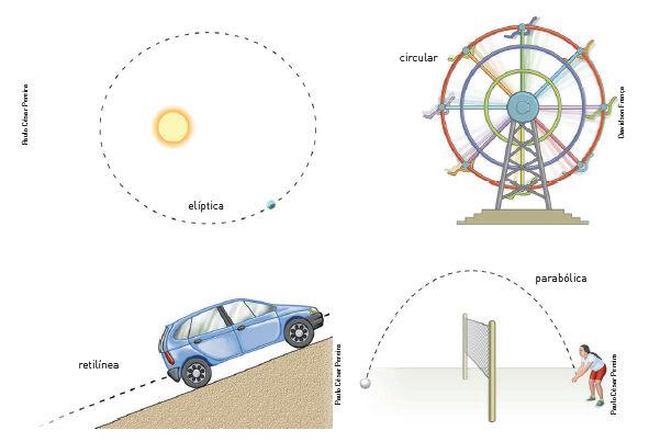 Trajetória Trajetória: é a linha geométrica descrita pelos corpos ao longo do