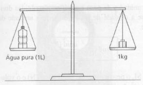 Massa Específica Massa Específica (ρ): representa a relação entre a massa m de uma determinada