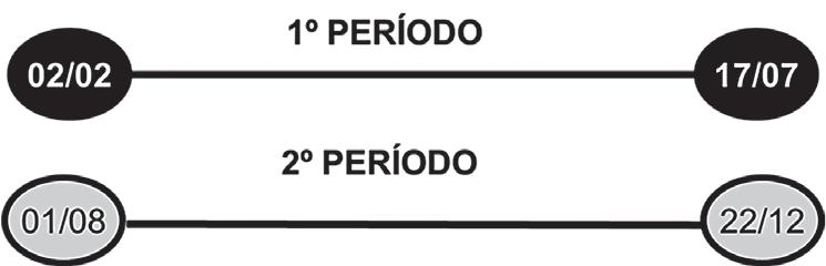 Capítulo 1 1.5. EXERCÍCIO FINANCEIRO A Lei nº 4.