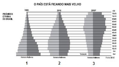 Questão 6. De acordo com o relatório da ONU divulgado, nunca houve tantos migrantes no mundo, são milhares de pessoas que saem de seus países de origem.