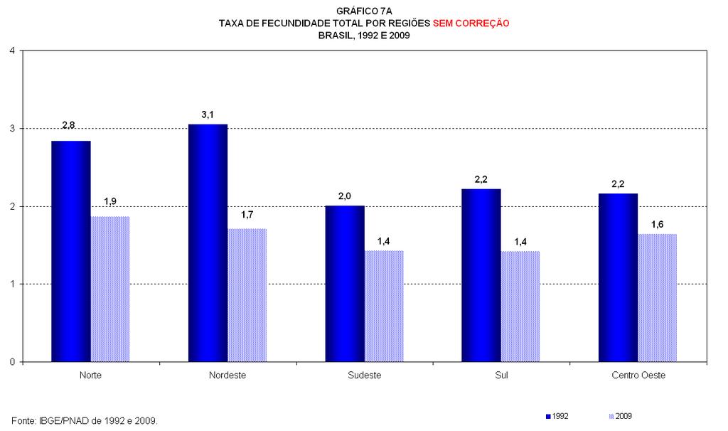 O segundo diferencial considerado foi por nível de renda familiar, como apresentado no Gráfico 8 7.