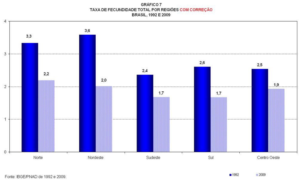 sua participação no total do segmento. Isto colocará pressões diferenciadas no mercado de trabalho. Os novos empregos a serem gerados deverão se concentrar na população maior de 45 anos.