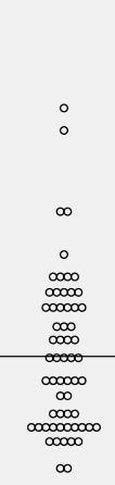 P = 0,851 P = 0,350 P < 0,001 TFG (ml/min/1,73m²) 112±24 113±24 92±20 96±16 108±10 123±17 51 Cr-EDTA MDRD QCM Figura 4: Valores de TFG (média ± DP) de acordo com gênero (ο =