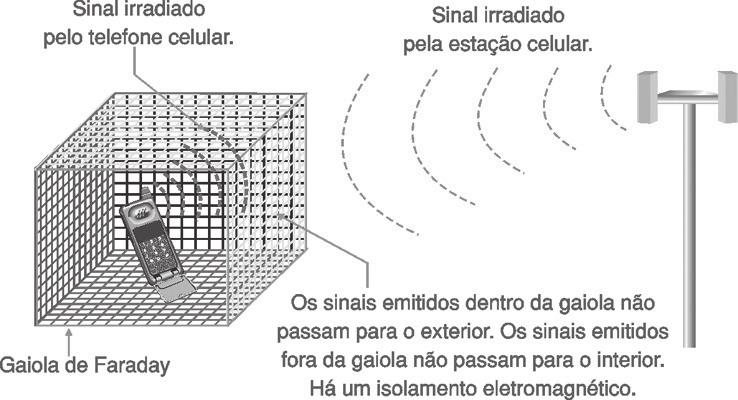 refinarias para os postos de combustível O tanque usado para o transporte de combustível é todo metálico, com aberturas em cima para a colocação do combustível e inspeção e com saídas na parte de