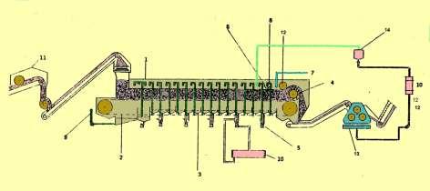 Difusor horizontal (De Smet) Difusores de cana ou de bagaço cana: corpo metálico c/ forma retangular - comprimento 35 a 52m (aço inox) cinta metálica perfurada com 2 correntes p/ tração (tempo: 40 a