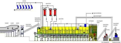 52 Especificações Técnicas do Difusor Uni-Systems Capacidade...até 80 t de fibra por hora (TFH) Comprimento...61,5 metros Largura.