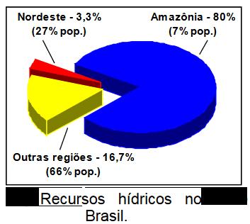 No Brasil 70% da água consumida