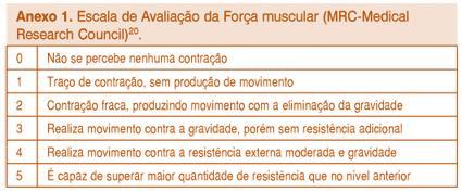 b730 Funções da força muscular xxx.0 NÃO há problema xxx.1 Problema LIGEIRO xxx.2 Problema MODERADO xxx.3 Problema GRAVE xxx.