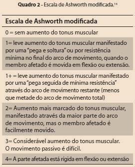 b735 Funções do tónus muscular xxx.0 NÃO há problema xxx.1 Problema LIGEIRO xxx.2 Problema MODERADO xxx.3 Problema GRAVE xxx.