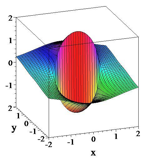 ν é o coeficiente de Poisson e E é o modulo de elasticidade.