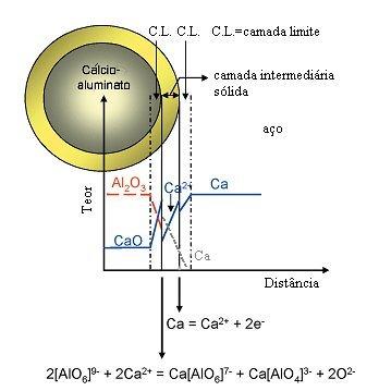 19 Figura 7 Mecanismo de modificação pela difusão de ânions através das camadas de cálcio-aluminatos. Fonte: Park et al, 2007.