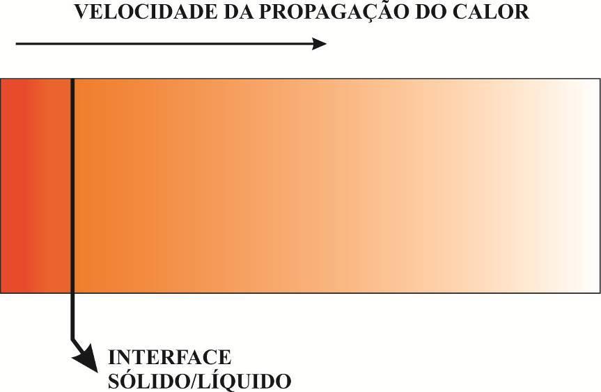 Sabendo que o termo é referente à angulação mostrada na figura 3.9. 3.7.