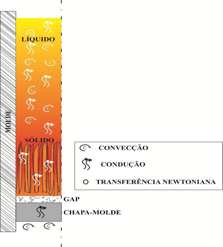 Figura 3.