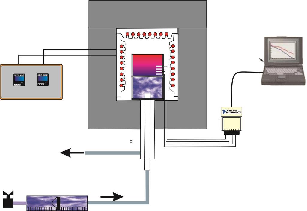 Após o posicionamento da lingoteira no interior do forno experimental, foram posicionados todos os termopares de referência dos controladores de temperatura.