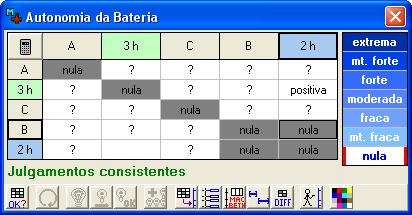 14.2.3. O passo seguinte é a validação da ordenação. Para isso pressione o botão esquerdo do rato em cima do canto superior esquerdo da matriz ( ) e escolha Validar a ordenação no menu de contexto.