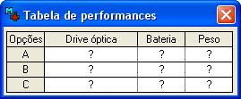 Tipo de drive óptica Autonomia da bateria Peso A CD-RW e DVD-R 3,25 horas 2,8 Kg B CD-R e DVD-R 2 horas 2Kg C CD-RW e DVD-RW 2,5 horas 3Kg 28. Introduzir propostas 28.1.