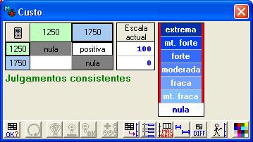 diferenças de atractividade entre os níveis do descritor.