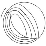 sendo ω, R e g a velocidade de rotação do tambor, o raio do tambor e a aceleração da gravidade, respectivamente.