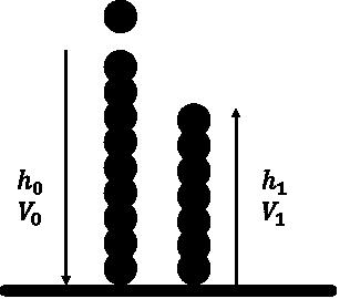 2.3 Parâmetros Numéricos 2.3.1 Coeficiente de Restituição De acordo com Domènech-Carbó (2013) e com Just et al. (2012), o coeficiente de restituição (e), expresso pela Equação 2.