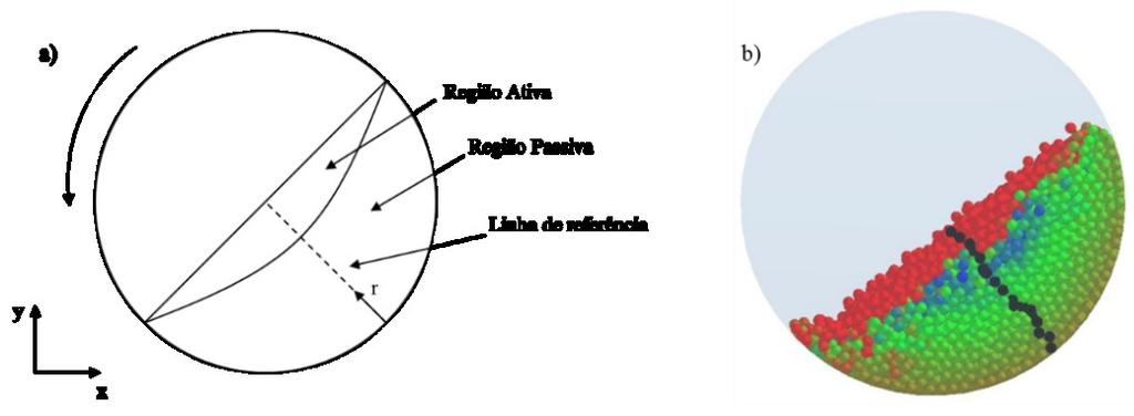 nas simulações foram de 22 cm de diâmetro e 10 cm de comprimento, portanto, 20% do comprimento total do tambor real utilizado por Santos et al. (2015) e Santos et al. (2013).