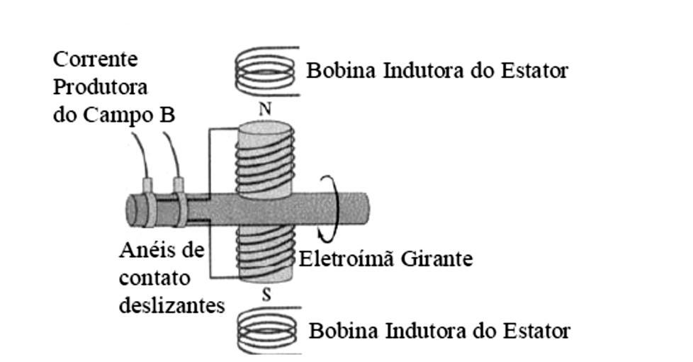 Figura 8.