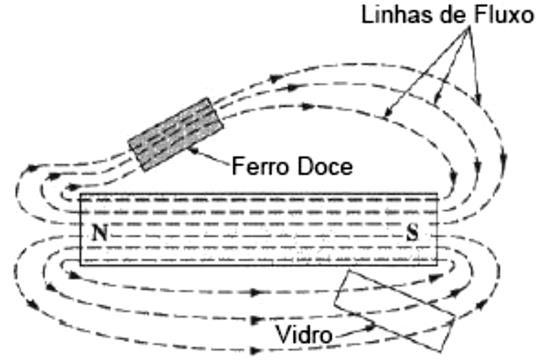 Figura 4.4 Ferrimagnetismo 5.