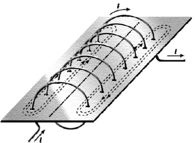 intensidade do vetor indução magnética no seu centro. Supõe-se a bobina situada no vácuo. 4.