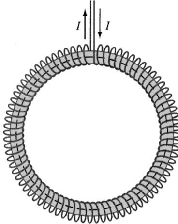 Figura 4.15 Aspecto de um Toróide Os toróides são o tipo de bobinas capazes de proporcionar a maior concentração das linhas de campo magnético no seu núcleo, que é um caminho fechado para as linhas.