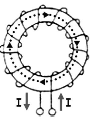 interna é NULO, pois como o núcleo tem forma circular ele é capaz de produzir um caminho magnético enlaçando todas as linhas de campo.