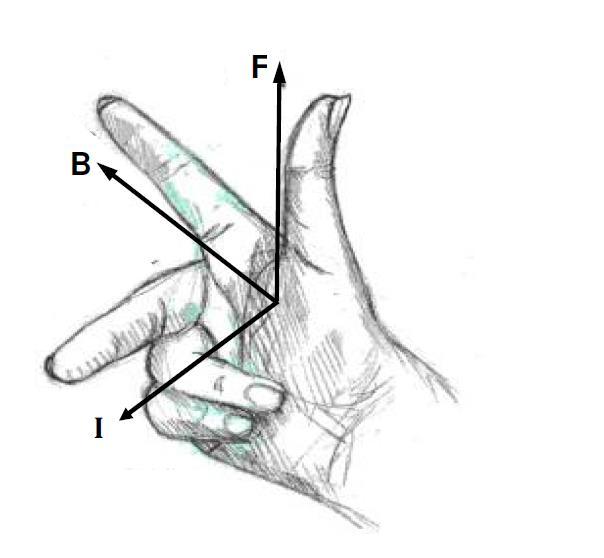 contrário ao sentido convencional para a corrente elétrica. (a) Ação Motriz: mão esquerda (b) Ação Geradora: mão direita Figura 5.4 Regra de Fleming 5.1.