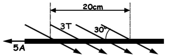 2. Calcule a intensidade e determine a direção e o sentido do vetor força a que fica sujeito o condutor na figura abaixo