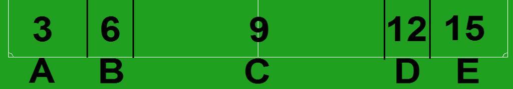 O eixo X varia de -52,5 a 52,5 de uma extremidade a outra na horizontal e Y de -34 a 34 na vertical. Para caracterizar o ambiente de atuação dos agentes, o campo de jogo é dividido em cinco zonas.