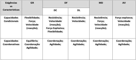 coordenação de ações, que visam a recuperação, conservação e condução da bola para a zona de finalização da equipa adversária, onde devem marcar golo.