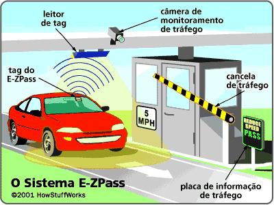 Aplicações em frequências ISM