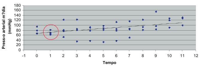 Ferreira FS et al.