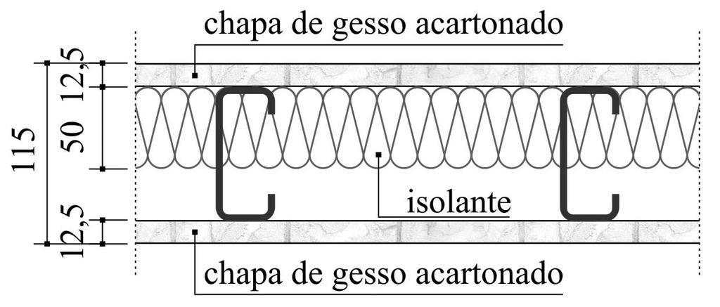 3.2 Sistema de fechamento empregado O sistema de