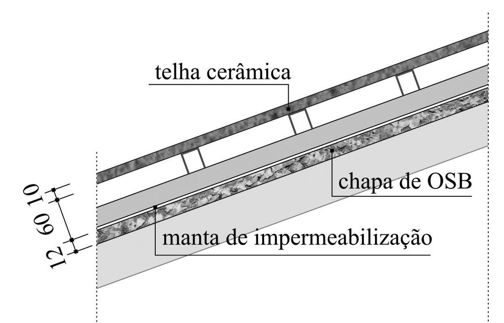 apresentado na Tabela 1.