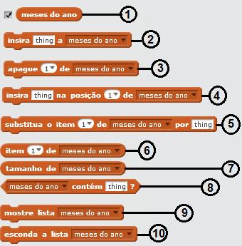 Figura 93 Blocos para serem usados com as listas Fonte: elaborado pelos autores, 2017.