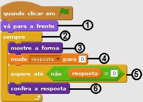 Quando a bandeira verde for clicada, o script do ator sólido mostrado na Figura 101 será executado. Figura 101 O script principal do ator sólido Fonte: elaborado pelos autores, 2017.