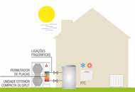 Podem instalar-se quer com unidades exteriores Compactas, quer com sistemas Split. SISTEMA ECODAN HYBRID / MR. SLIM + Unidade exterior ecodan hybrid combinada com unidades interiores Mr.