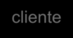 Projeto do Produto O projeto do produto envolve a determinação de quais produtos devem ser produzidos e do projeto detalhado de cada um deles.