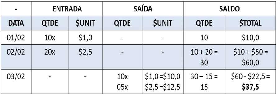 III: Como controlar o sistema 1.