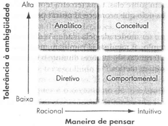 - Processo Decisório (Robbins): RETA DE CHEGADA.