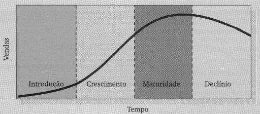 4 a Abacaxis (cachorro/cão ou pepino) são negócios de baixa participação em mercados de baixo crescimento. Tipicamente, pouco lucro ou dão algum prejuízo, embora, possam gerar alguma receita.